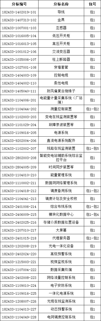 尊时凯龙·(中国区)人生就是搏