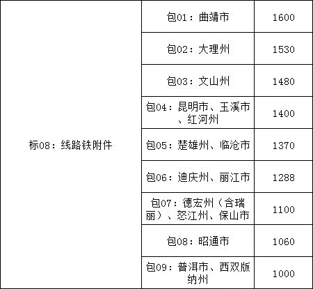 尊时凯龙·(中国区)人生就是搏