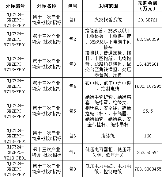 尊时凯龙·(中国区)人生就是搏