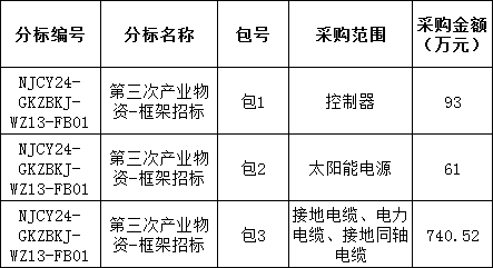 尊时凯龙·(中国区)人生就是搏