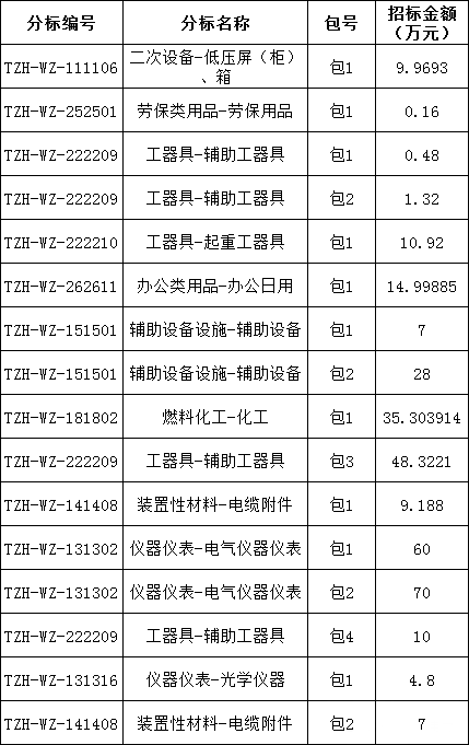 尊时凯龙·(中国区)人生就是搏