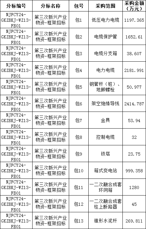 尊时凯龙·(中国区)人生就是搏