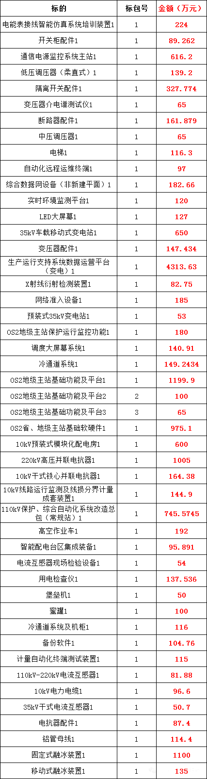 尊时凯龙·(中国区)人生就是搏