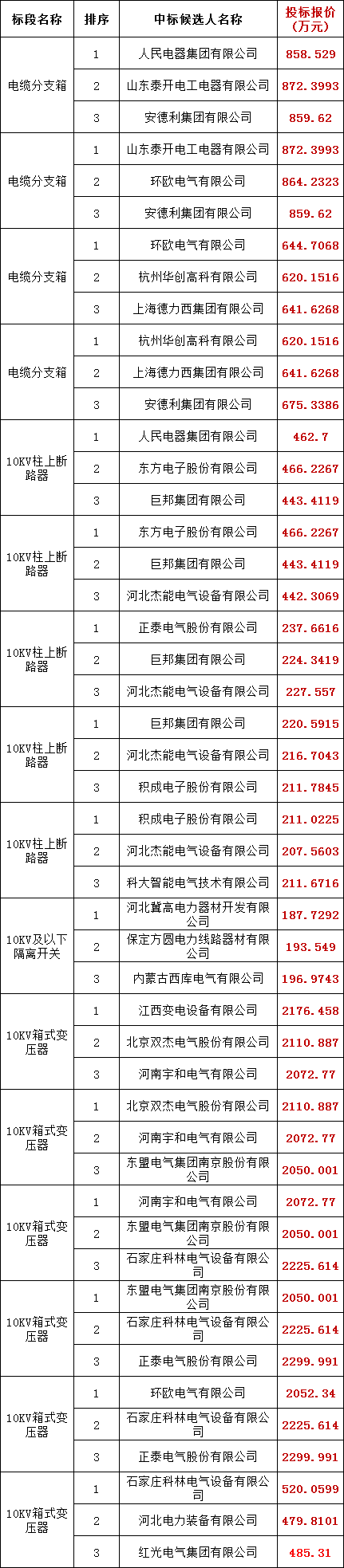 尊时凯龙·(中国区)人生就是搏
