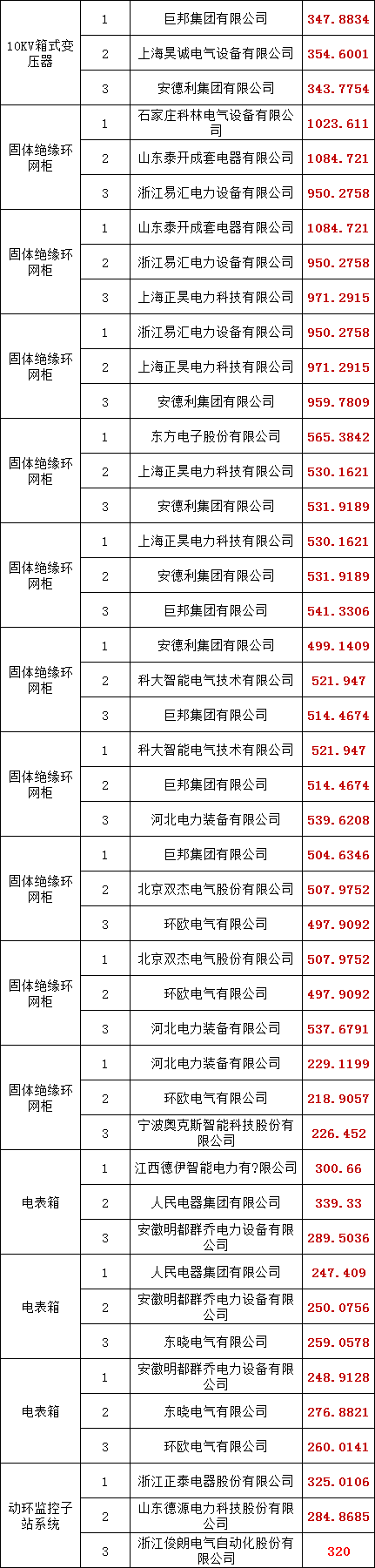 尊时凯龙·(中国区)人生就是搏