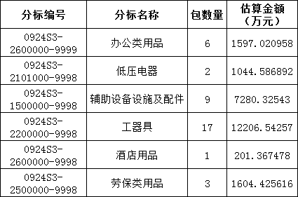 尊时凯龙·(中国区)人生就是搏