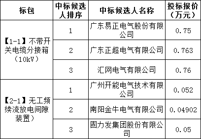 尊时凯龙·(中国区)人生就是搏