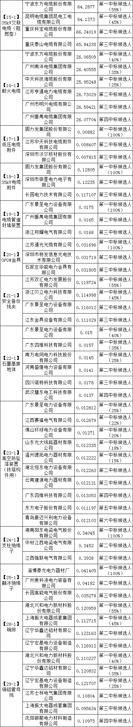 尊时凯龙·(中国区)人生就是搏