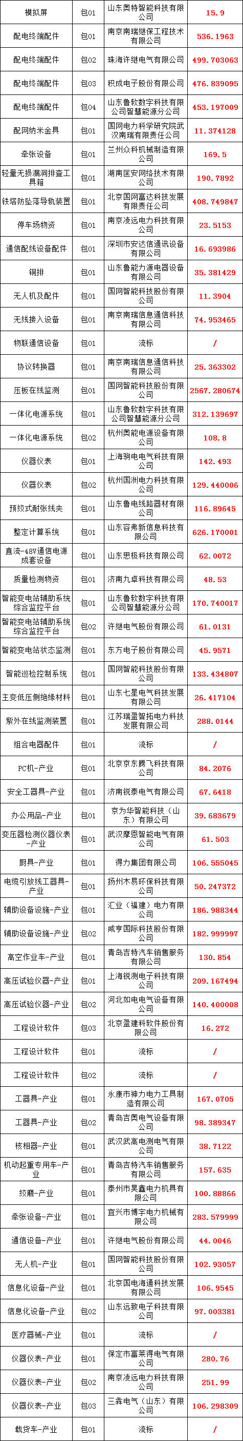 尊时凯龙·(中国区)人生就是搏