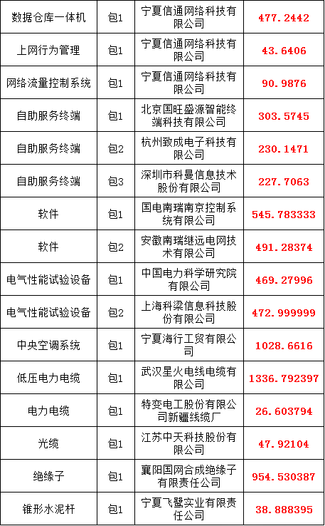 尊时凯龙·(中国区)人生就是搏