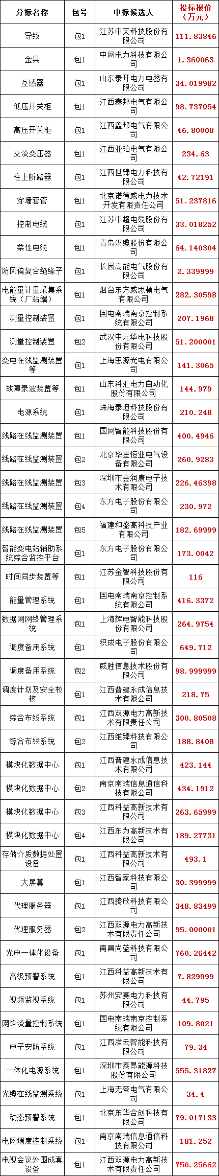 尊时凯龙·(中国区)人生就是搏