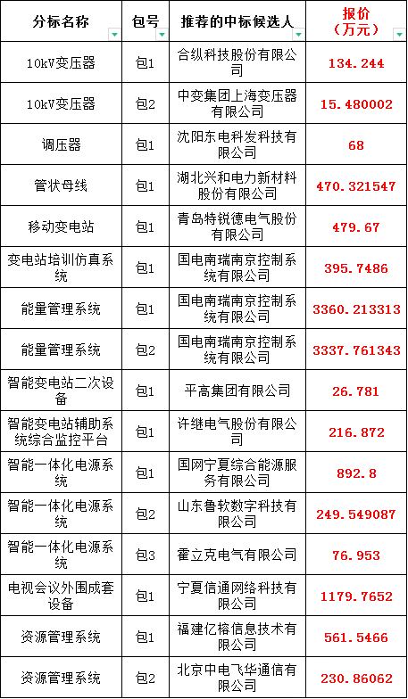 尊时凯龙·(中国区)人生就是搏