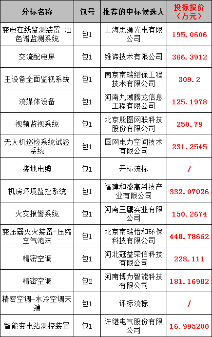 尊时凯龙·(中国区)人生就是搏
