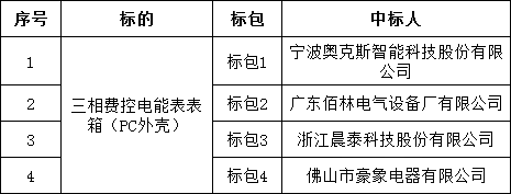 尊时凯龙·(中国区)人生就是搏