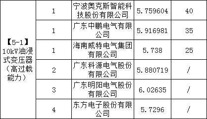 尊时凯龙·(中国区)人生就是搏