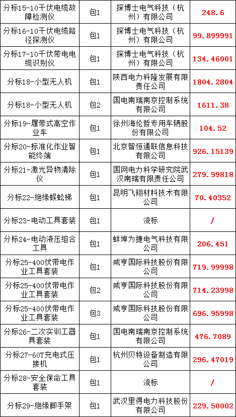 尊时凯龙·(中国区)人生就是搏