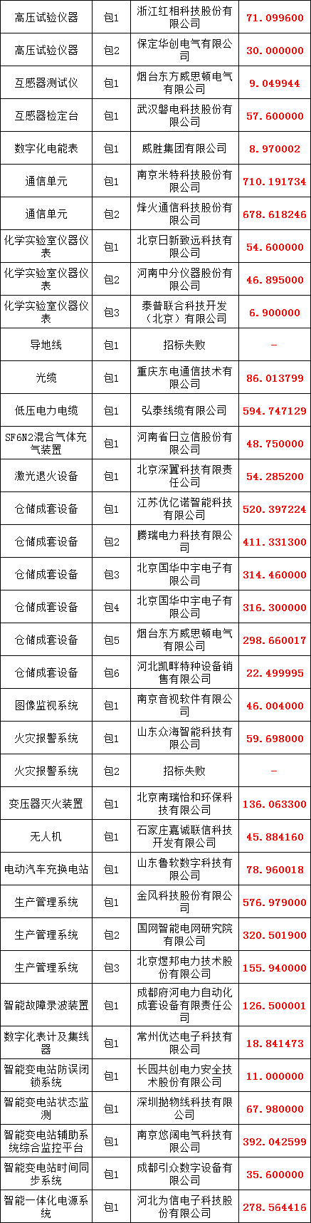 尊时凯龙·(中国区)人生就是搏