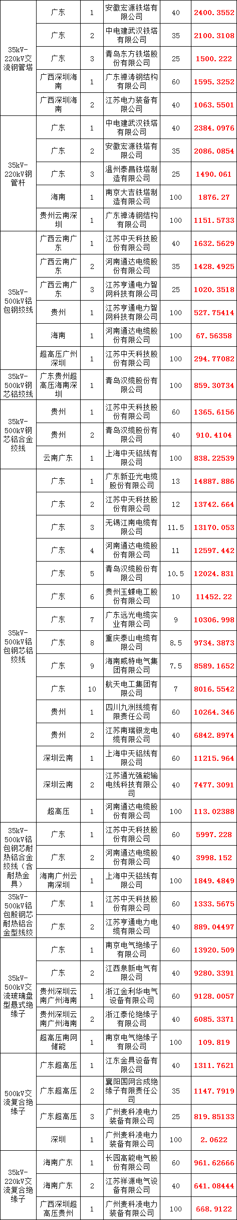 尊时凯龙·(中国区)人生就是搏