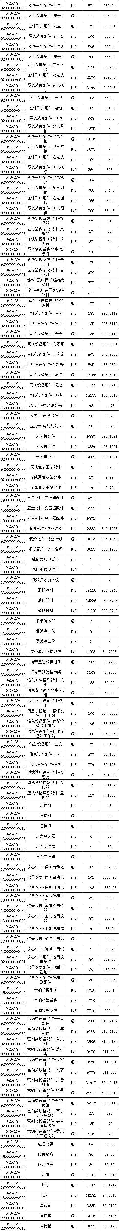 尊时凯龙·(中国区)人生就是搏