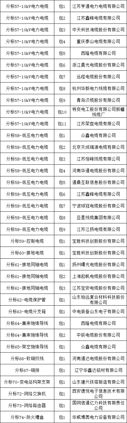 尊时凯龙·(中国区)人生就是搏