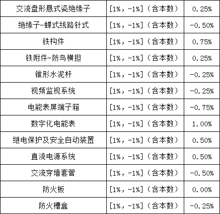 尊时凯龙·(中国区)人生就是搏