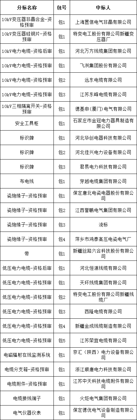 尊时凯龙·(中国区)人生就是搏