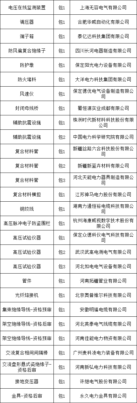 尊时凯龙·(中国区)人生就是搏