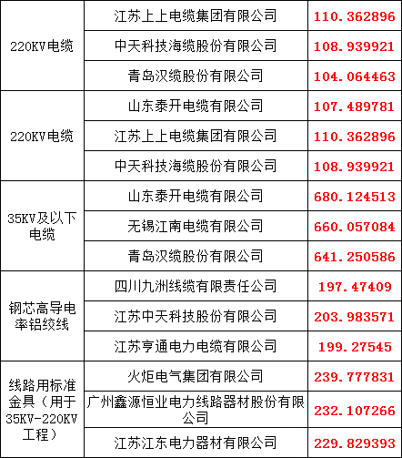 尊时凯龙·(中国区)人生就是搏
