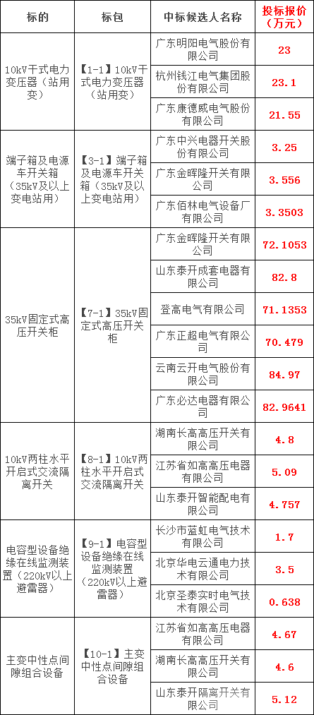 尊时凯龙·(中国区)人生就是搏