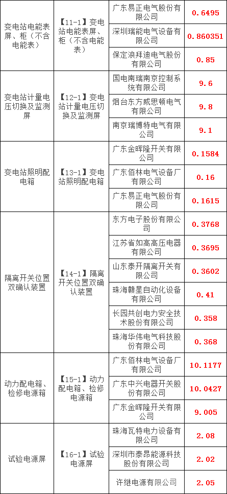 尊时凯龙·(中国区)人生就是搏