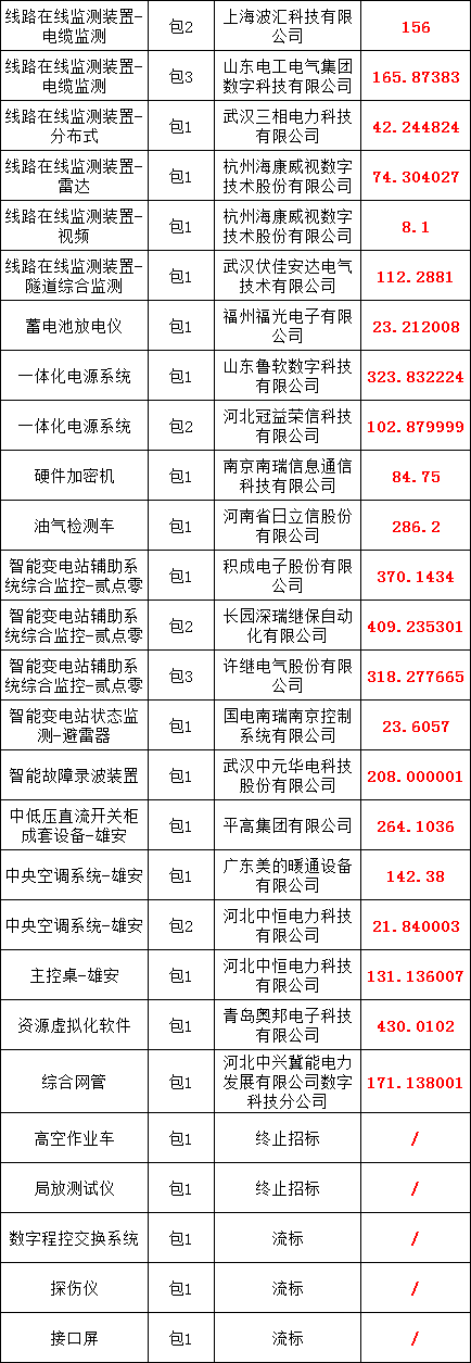 尊时凯龙·(中国区)人生就是搏