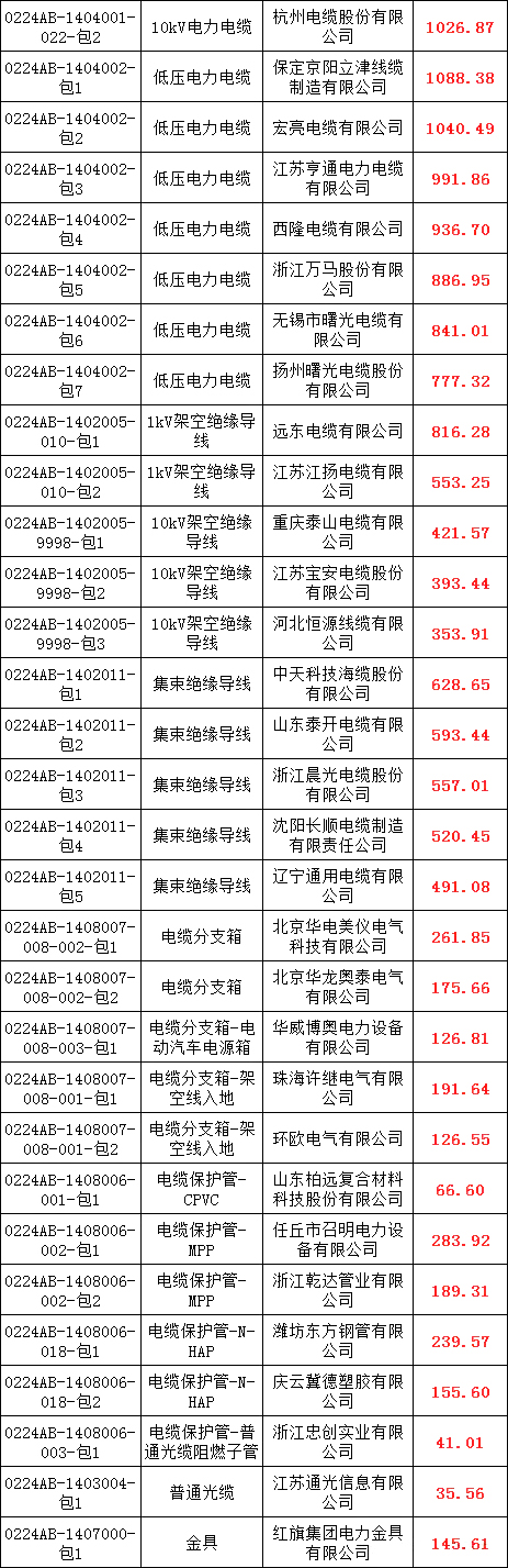 尊时凯龙·(中国区)人生就是搏