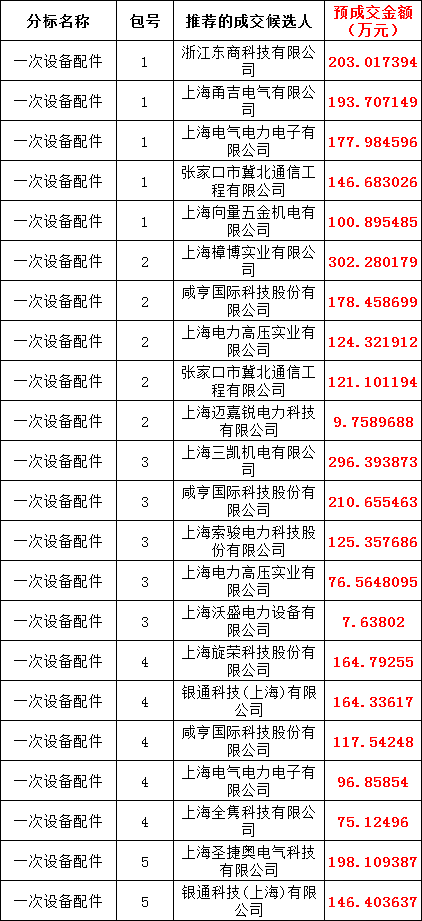 尊时凯龙·(中国区)人生就是搏
