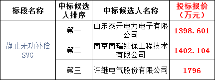 尊时凯龙·(中国区)人生就是搏