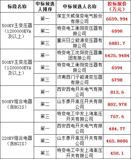 尊时凯龙·(中国区)人生就是搏