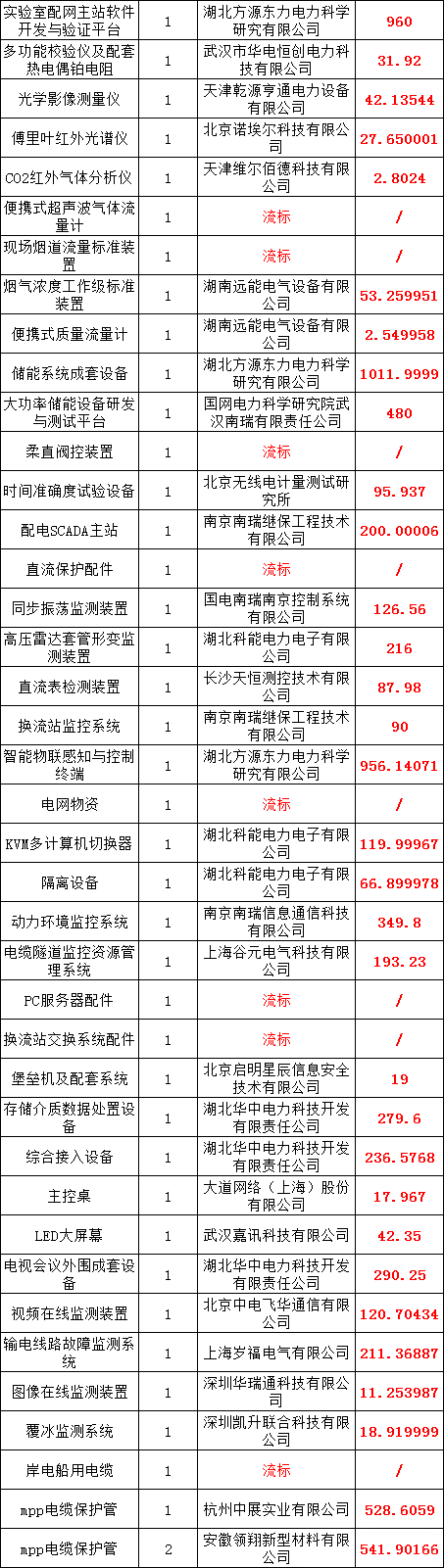 尊时凯龙·(中国区)人生就是搏