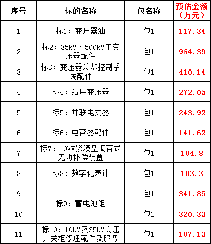 尊时凯龙·(中国区)人生就是搏