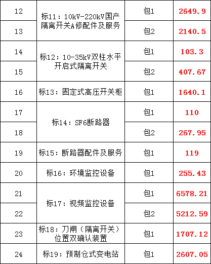 尊时凯龙·(中国区)人生就是搏