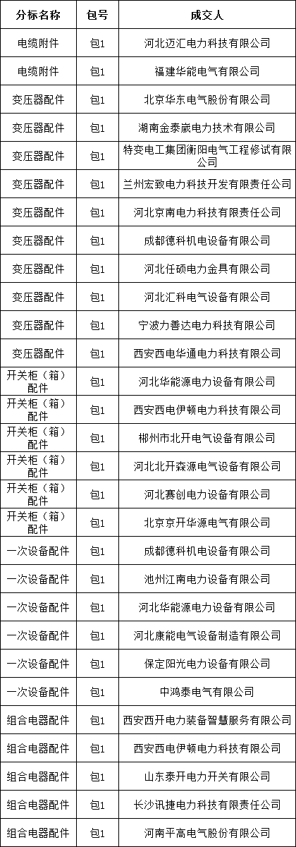 尊时凯龙·(中国区)人生就是搏