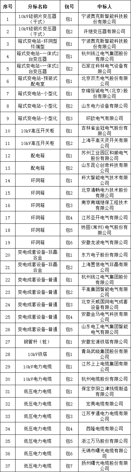 尊时凯龙·(中国区)人生就是搏