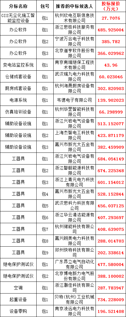 尊时凯龙·(中国区)人生就是搏