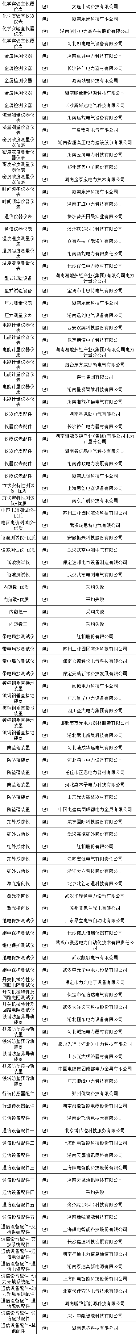 尊时凯龙·(中国区)人生就是搏