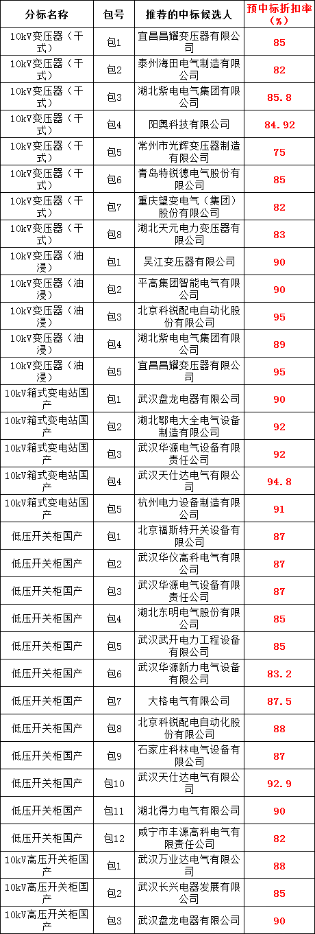 尊时凯龙·(中国区)人生就是搏