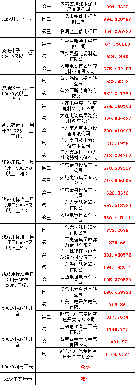 尊时凯龙·(中国区)人生就是搏