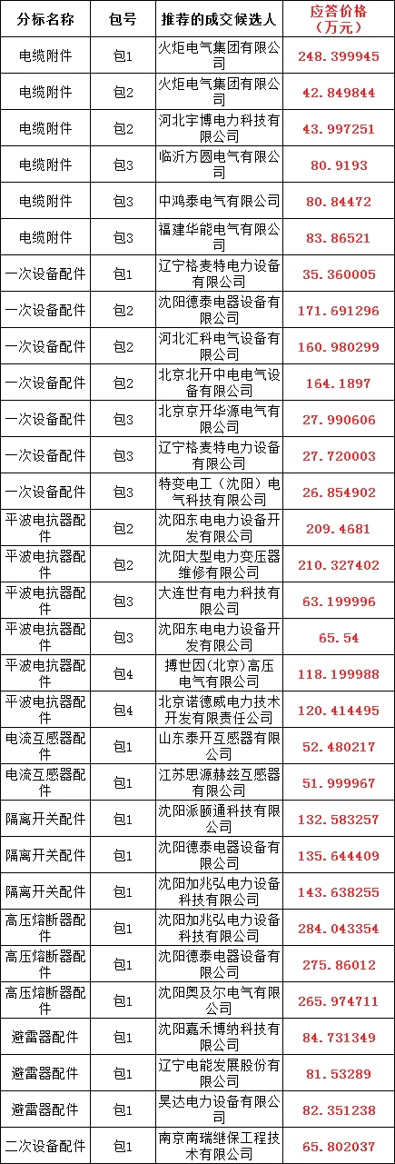尊时凯龙·(中国区)人生就是搏