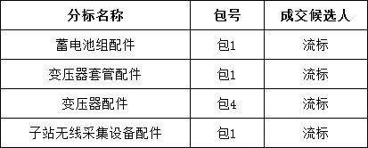 尊时凯龙·(中国区)人生就是搏