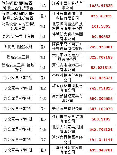 尊时凯龙·(中国区)人生就是搏