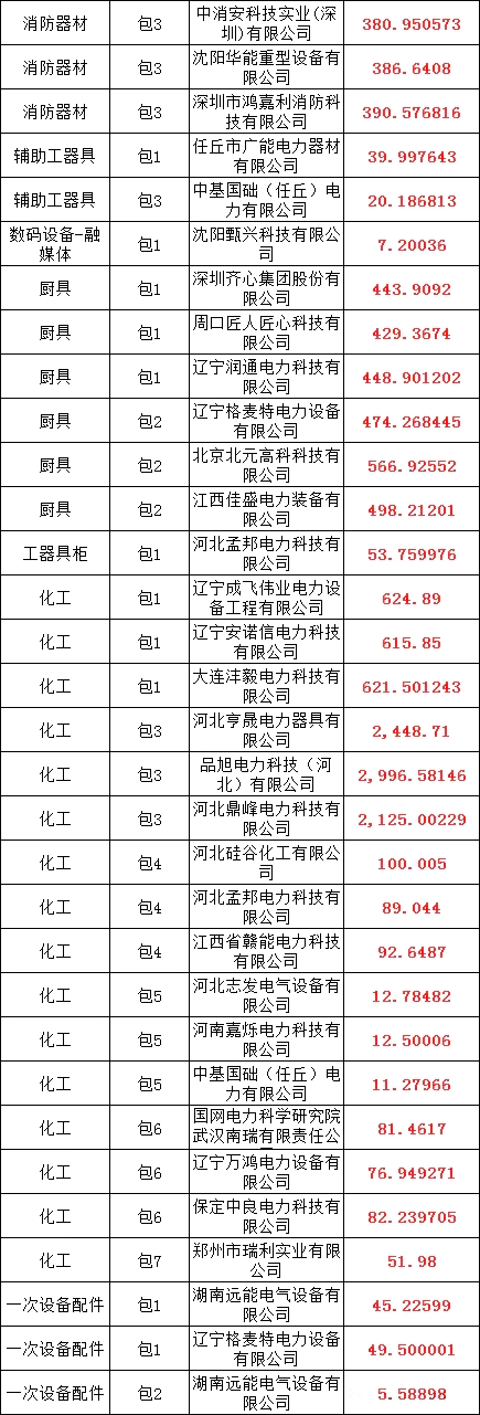 尊时凯龙·(中国区)人生就是搏