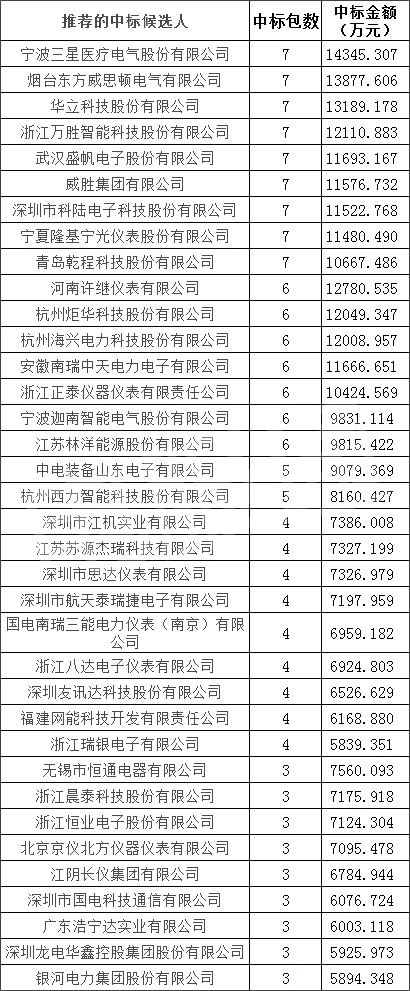 尊时凯龙·(中国区)人生就是搏