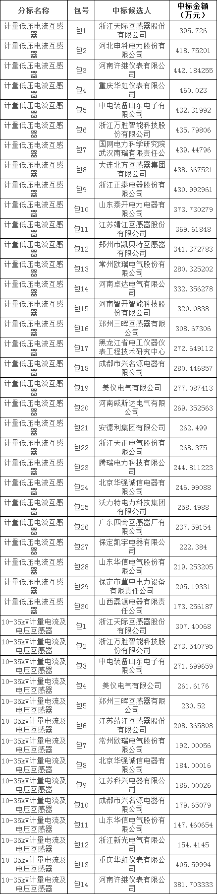 尊时凯龙·(中国区)人生就是搏
